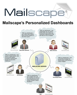 Mailscape Personalized Dashboard