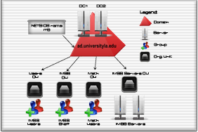 Messaging Management
