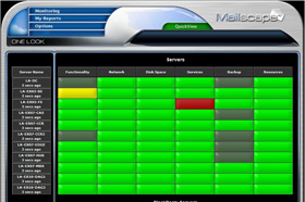 Messaging Management