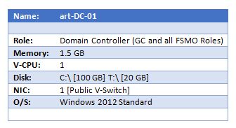 Computer Server info