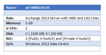 Computer Server info