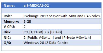 computer server info