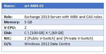 Computer server info