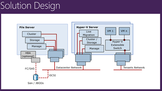 solutiondesign2