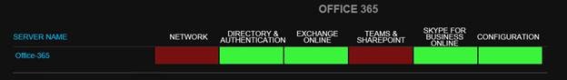 application dashboard