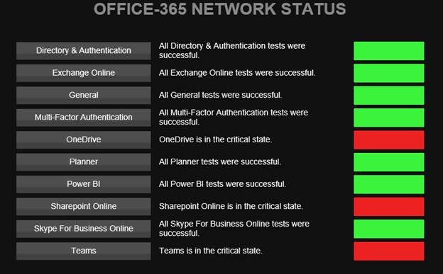 network status