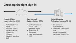 Password-less Sign in with AD FS & Office 365
