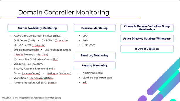 Active Directory Monitoring Tool 