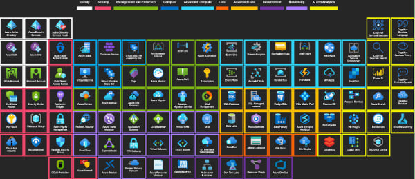 Microsoft Dashboard