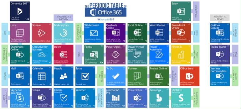 Office 365 Periodic Table