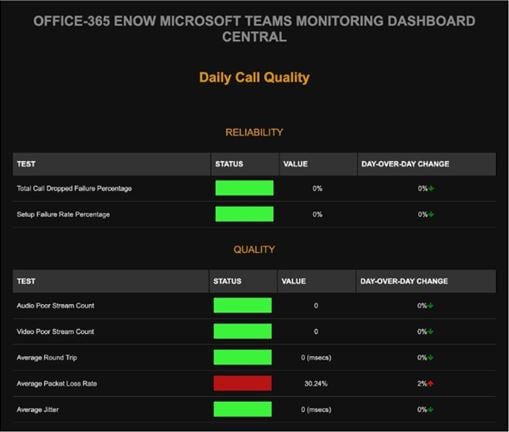 Teams Monitoring Dashboard