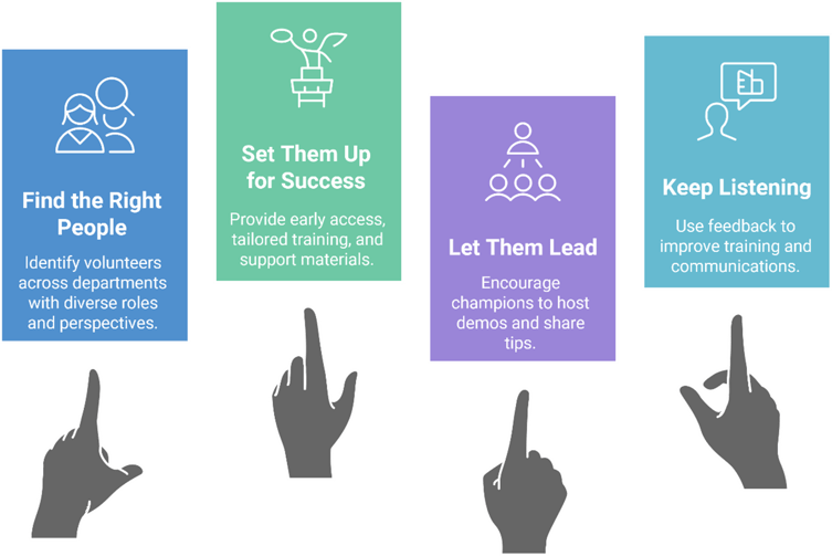 Champions in Copilot