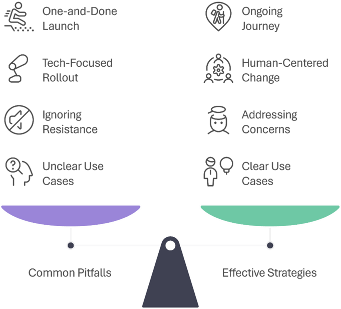 Common pitfalls with Copilot