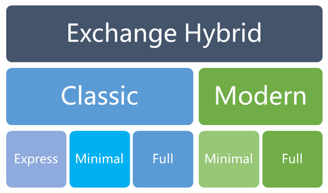 EN-Exchange-Hybrid-Variants