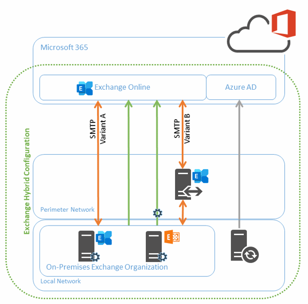 EN-Exchange-Modern-Hybrid