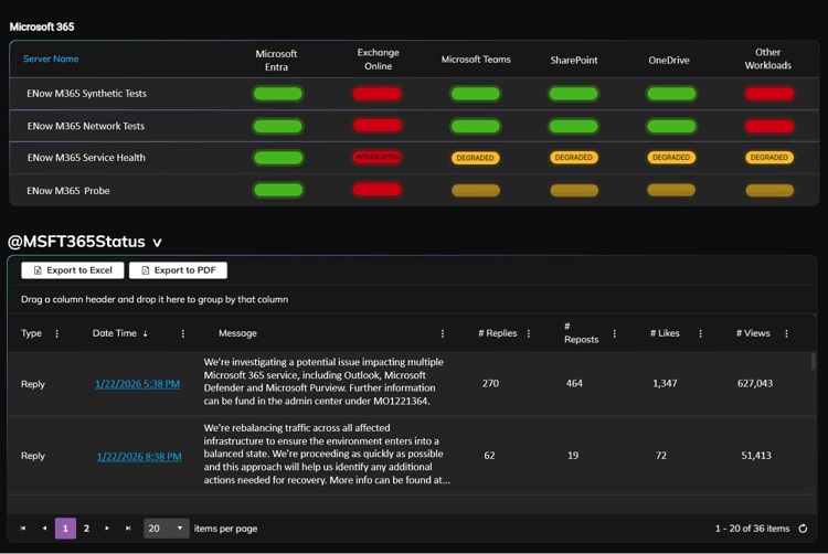 ENow Alert Intelligence - M365 Monitoring