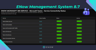 ENow EMS 8.7 Microsoft Teams monitoring dashboard showing onelook dashboard