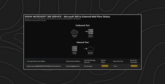 ENow 8.6 - Mail Flow Analysis Improvements