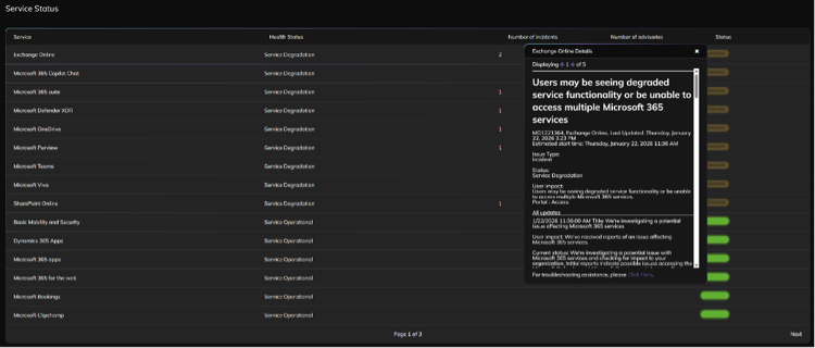ENow Monitoring - Microsoft Service Status