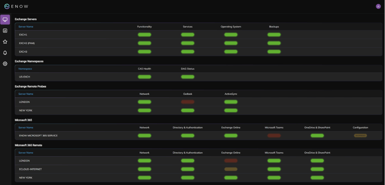 ENow Monitoring Overview - M365