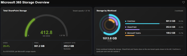 ENow-365-Governance-Accelerator_Storage-Overview