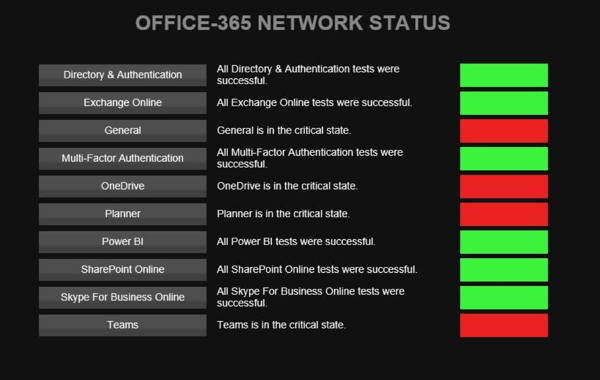 ENow-O365-Network