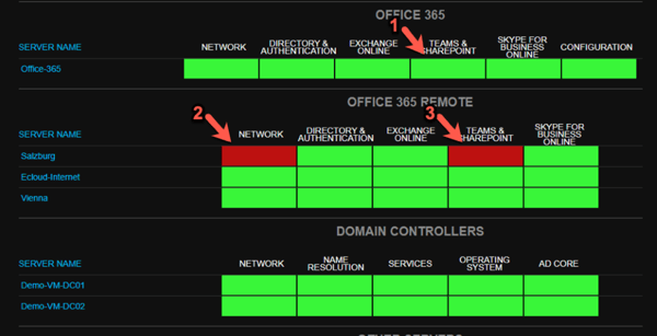 ENow_Dashboard