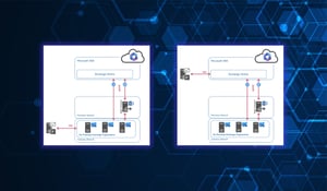 Microsoft Exchange Hybrid Centralized Mailflow - Yes or No