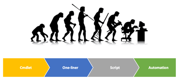 Tech User Evolution