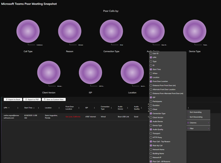 Microsoft Poor Meeting Snapshot