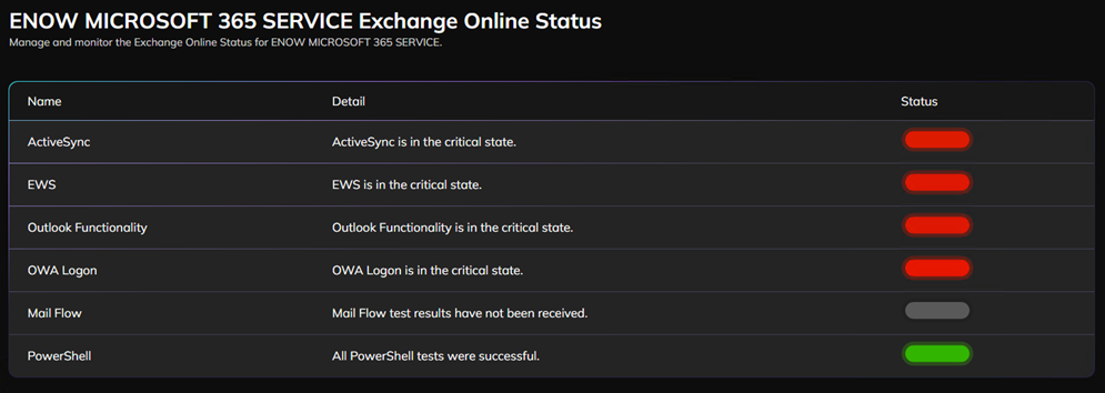 Oct29 - Exchange Online OWS Status Monitoring