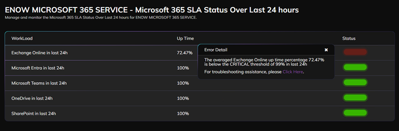 Oct29 - Microsoft 365 SLA Status Monitoring