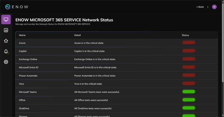 Oct29 - Microsoft 365 Service Network Status Monitoring