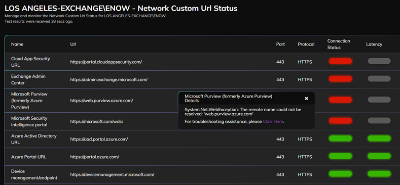 Oct29 - Network Custom Url Status in ENow’s Microsoft 365 Monitoring tool