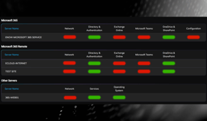 Microsoft Azure Front Door Outage on October 29, 2025