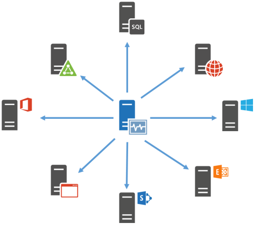 Office365-Monitoring-Classic-2