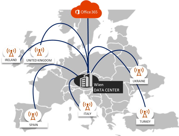 Office365-Monitoring-Remote-Probes