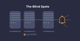 The 7 Microsoft Exchange Monitoring Blind Spots Series - Part 1
