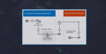 Exchange hybrid mail flow risks