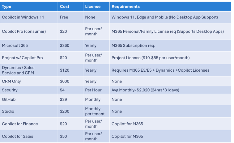 Pricing for Copilot