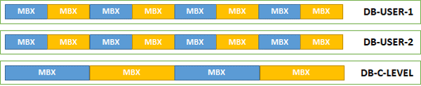 Database graph