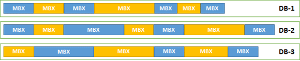 Database graph