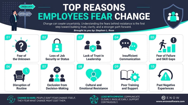Top Reasons Employees Fear Change Infographic