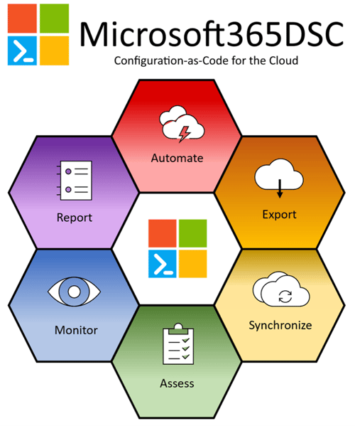 Microsoft365 DSC
