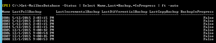 Get-MailboxDatabase –Status