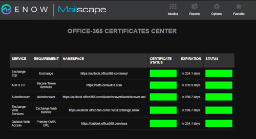 ENow MailScape dashboard