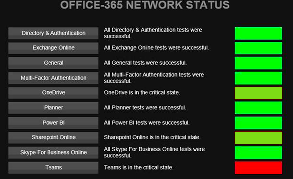 Office 365 Monitoring Teams Outage