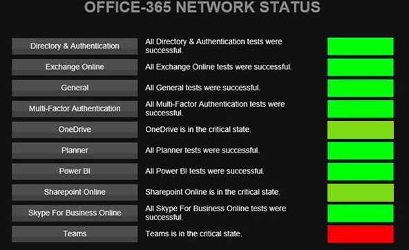 O365 monitoring dashboard