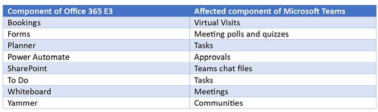 Components-Microsoft