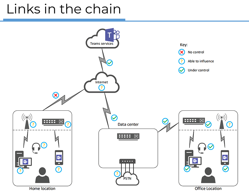 Microsoft-Teams-calls-links-in-chain